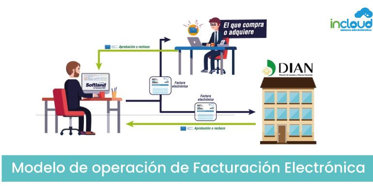 Modelo de Factura Electrónica