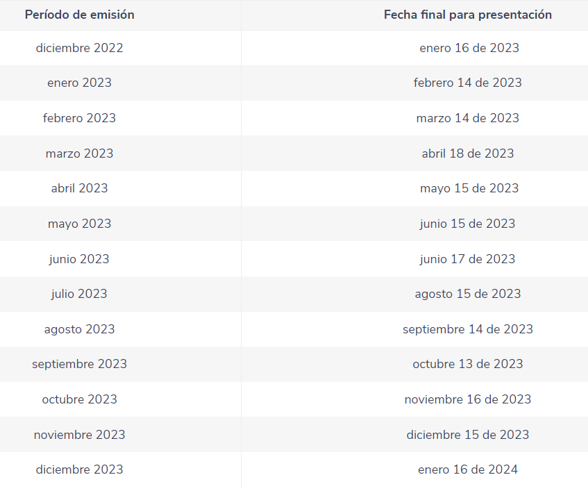 Fechas para presentar tu nómina electrónica